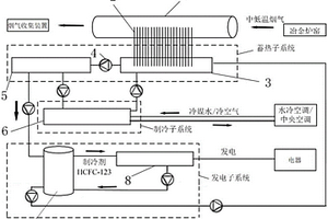 冶金爐窯中低溫?zé)煔庥酂狎?qū)動(dòng)的冷電聯(lián)供裝置