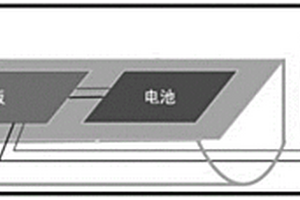 機載干擾彈投放線路檢查儀