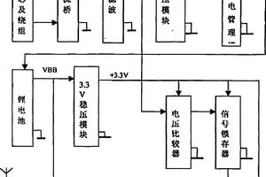 用于高壓輸電導(dǎo)線上的過流故障報(bào)警裝置