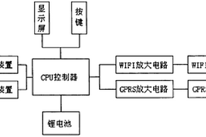 網(wǎng)絡(luò)遠程控制器