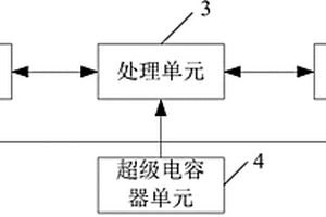 電子設(shè)備