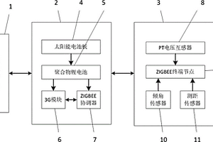 輸電線路交叉跨越監(jiān)測裝置