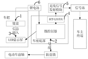 電動(dòng)車(chē)智能防盜系統(tǒng)