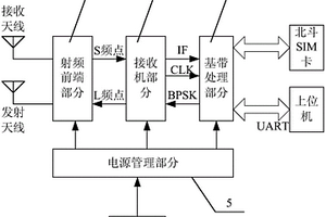 微型表貼型北斗RDSS模塊