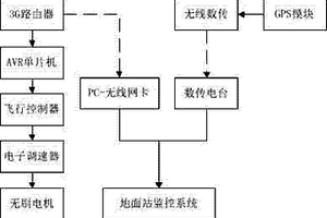 四旋翼航拍定位無人飛行器