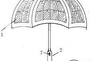 太陽能遮陽傘