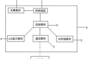 基于嵌入式的高寒高海拔地區(qū)智能水環(huán)境因子監(jiān)測(cè)裝置