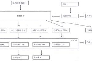 具有電池管理器的動(dòng)靜脈脈沖氣壓治療儀