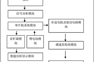 弦鳴樂器智能調(diào)律裝置