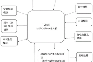 智能調(diào)節(jié)勵(lì)磁脈沖的低功耗電磁流量計(jì)