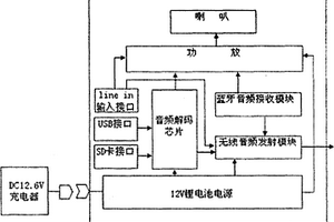 全無(wú)線分體式立體聲有源音箱