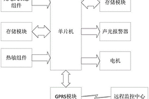 基于GPRS的無線消防煙感報警系統(tǒng)