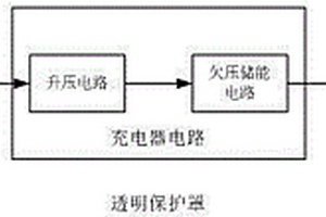 便攜式太陽能手機(jī)充電器