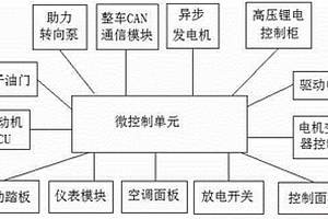 混合動力客車整車控制系統(tǒng)