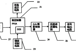 手持式信號發(fā)生器