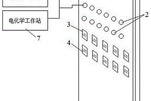 氣氛溫度可調(diào)的掃描電化學(xué)-手套箱聯(lián)用裝置