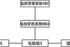 移動充電電源裝置