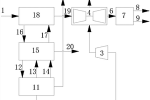 工業(yè)天然氣分布式供能系統(tǒng)