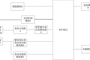 智能太陽能光伏創(chuàng)新教學實驗平臺設(shè)備