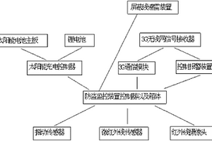 中高壓輸電線路鐵塔防盜監(jiān)控裝置