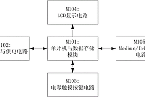 具有USB接口的紅外防爆手操器