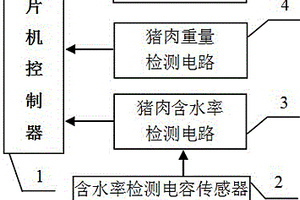 便攜式豬肉含水率、重量檢測裝置