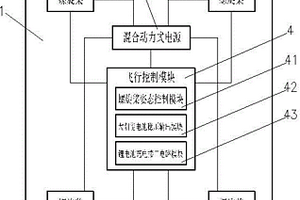 四軸飛行器