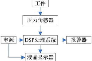 基于DSP的端子質(zhì)量檢測(cè)系統(tǒng)