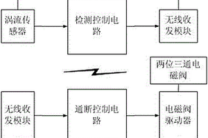 氣動(dòng)航空鉚釘槍無線保護(hù)裝置