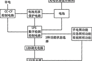 帶后備電源的多功能應(yīng)急LED燈泡