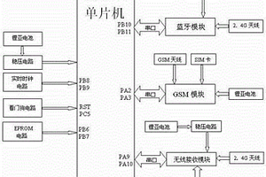 開(kāi)關(guān)柜無(wú)線測(cè)溫裝置