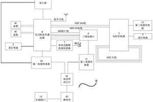 NFC支付手環(huán)