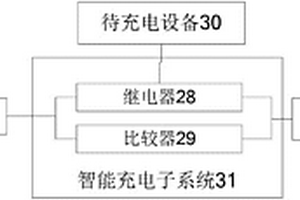 智能充電電源柜