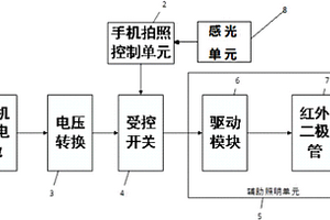 手機夜間拍照輔助照明設(shè)備