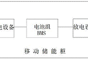 移動儲能柜