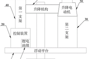 太陽能多工位水產(chǎn)養(yǎng)殖本體式深層浮頭檢測系統(tǒng)