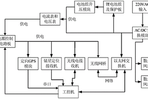 自主水下機器人水面監(jiān)控裝置