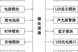 基于GPRS通訊的單相電子式預(yù)付費(fèi)電能表