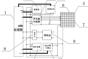 具有操作記錄功能的變電站模擬操作屏