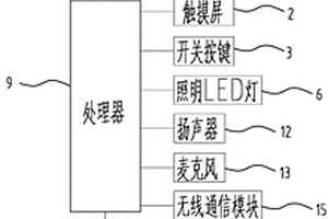 居家養(yǎng)老電子期刊查詢終端