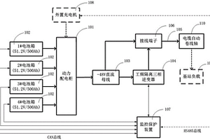 用于通信基站的車載可移動應(yīng)急電源系統(tǒng)