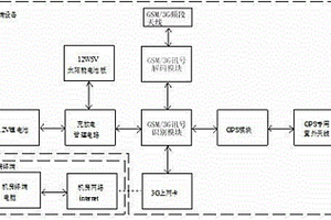 偽基站偵測系統(tǒng)