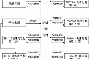 插槽式充電單元