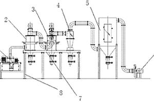 電池材料分級(jí)粉碎裝置