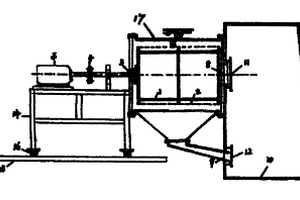 磨篩機(jī)