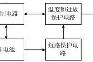 基于穩(wěn)定電源的液態(tài)危險(xiǎn)品運(yùn)輸車輛監(jiān)護(hù)系統(tǒng)