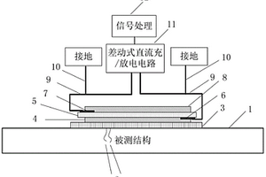 用于結(jié)構(gòu)健康監(jiān)測的透明薄膜傳感器