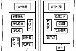 電子門(mén)鎖全自動(dòng)無(wú)線充電裝置