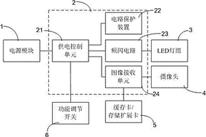 多功能警用手電筒