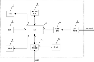 具有擴(kuò)頻功能的列車試風(fēng)尾壓儀